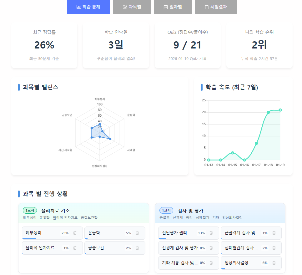 물리치료사 국가고시 합격 플랫폼 ptGates